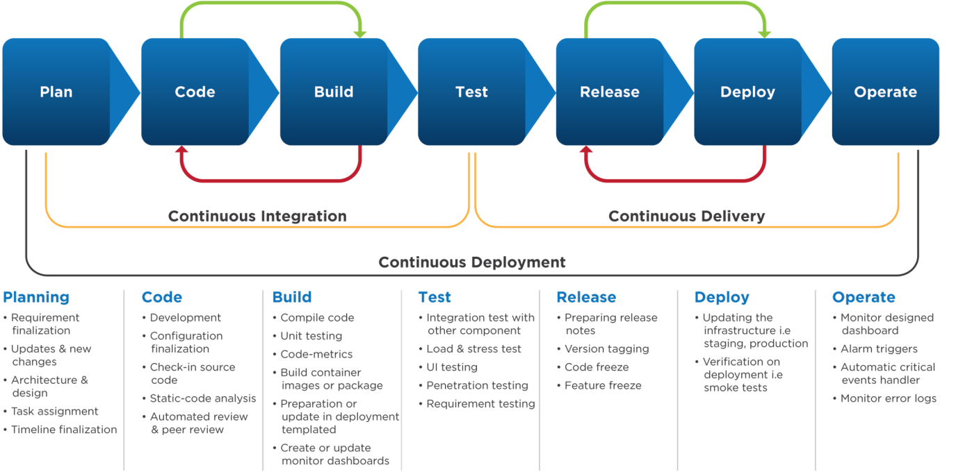 NextGen Framework